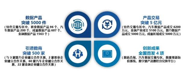 《重慶市互聯網發展報告（2023）》重磅發布 數字山城，智繪未來