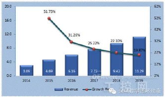 全球工業(yè)互聯(lián)網(wǎng)服務(wù)市場 發(fā)展格局、核心驅(qū)動(dòng)力與未來預(yù)測